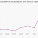 Image for article titled Venture capital has high hopes for US weed start-ups
